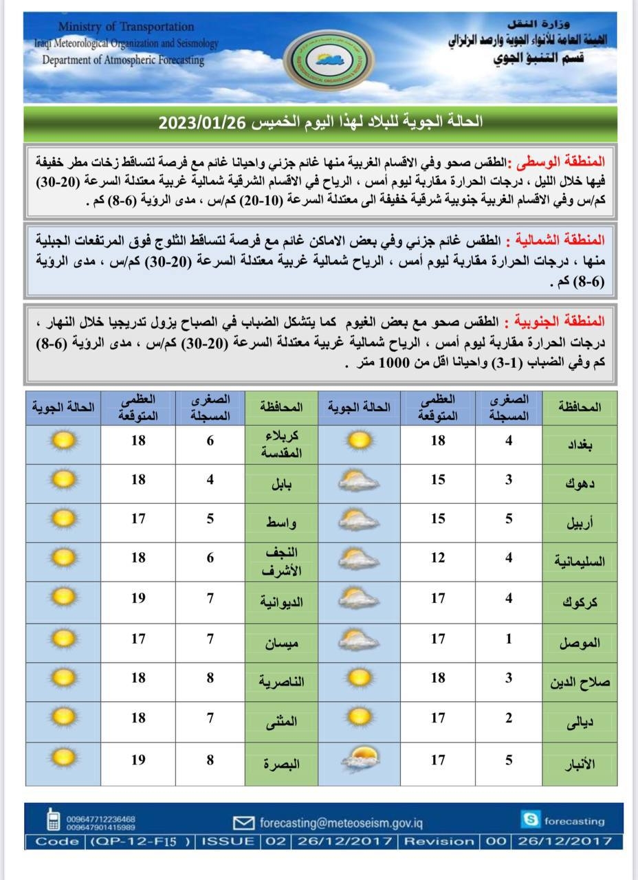 الانواء الجوية: أمطار و ثلوج خلال الأيام الاربعة المقبلة