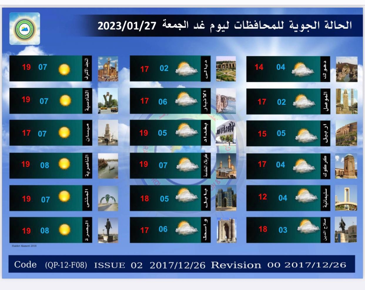 الانواء الجوية: أمطار و ثلوج خلال الأيام الاربعة المقبلة