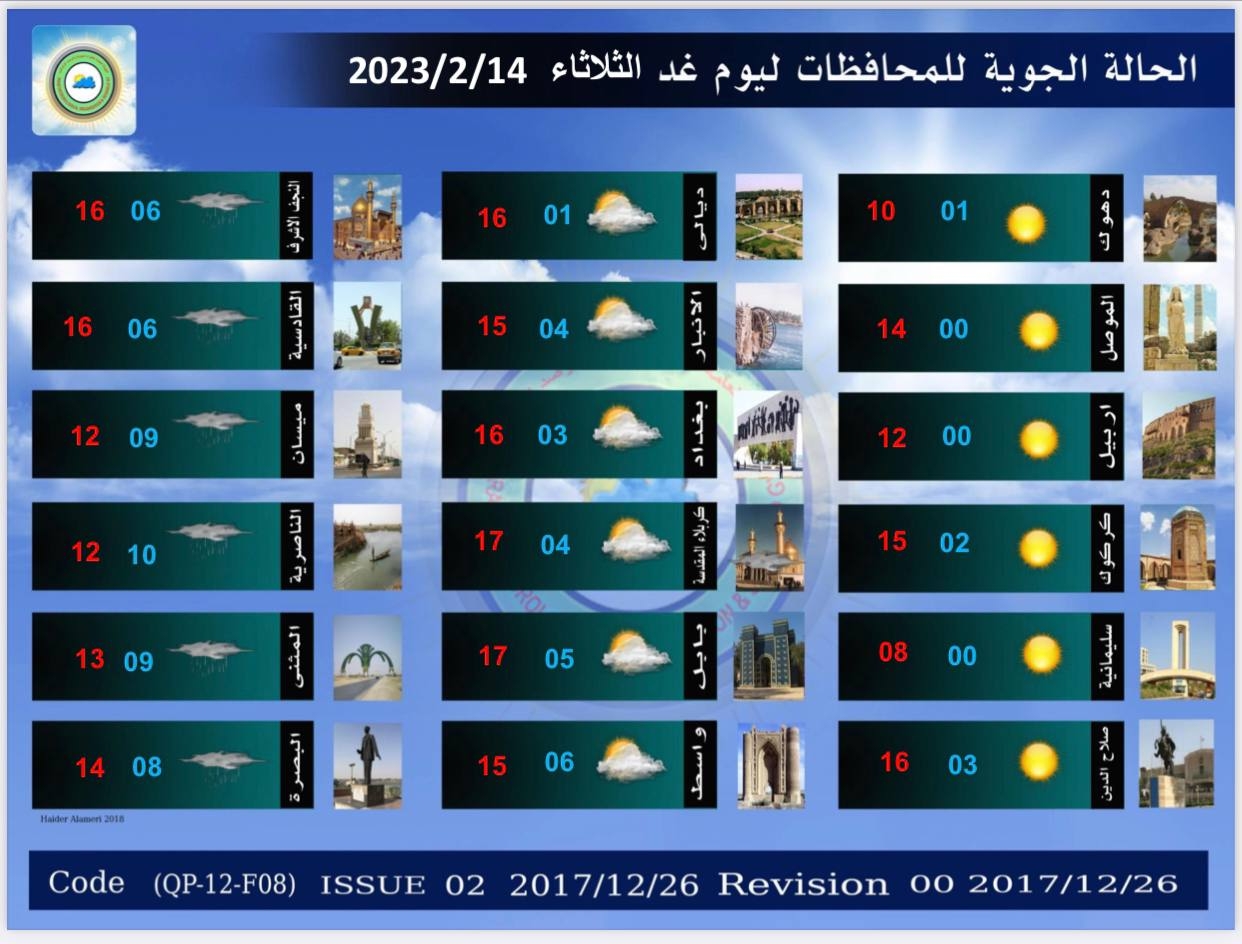 الانواء الجوية: إنخفاض للحرارة دون الصفر المئوي و امطار متفرقة بالايام المقبلة