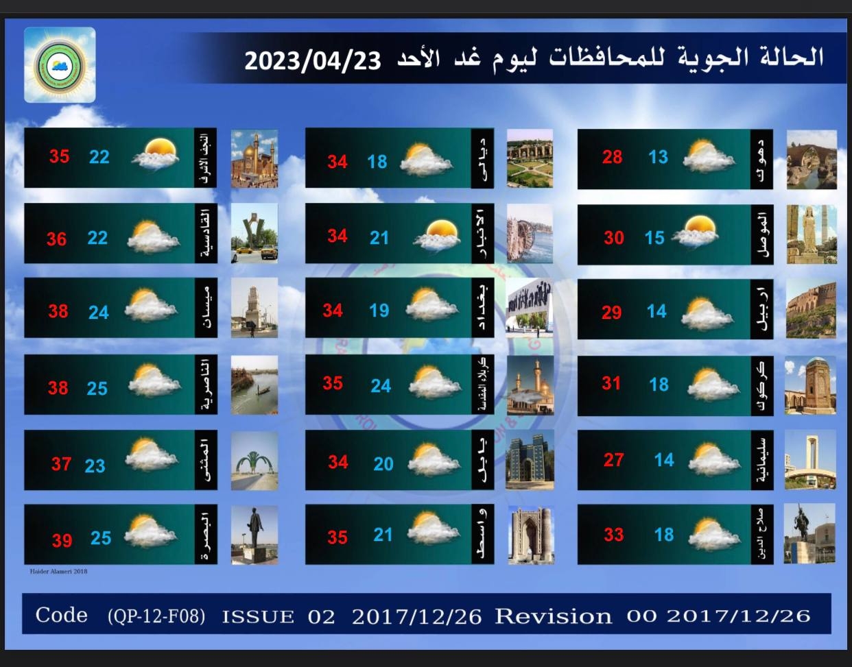 امطار رعدية وارتفاع بدرجات الحرارة.. ايضاح مفصل بالطقس خلال الايام المقبلة