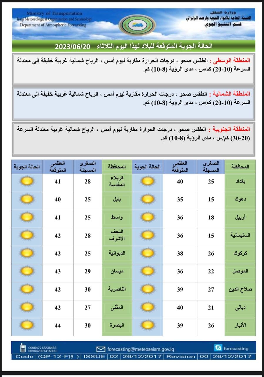 العراق.. طقس غائم وارتفاع جديد بدرجات الحرارة بدءًا من الخميس