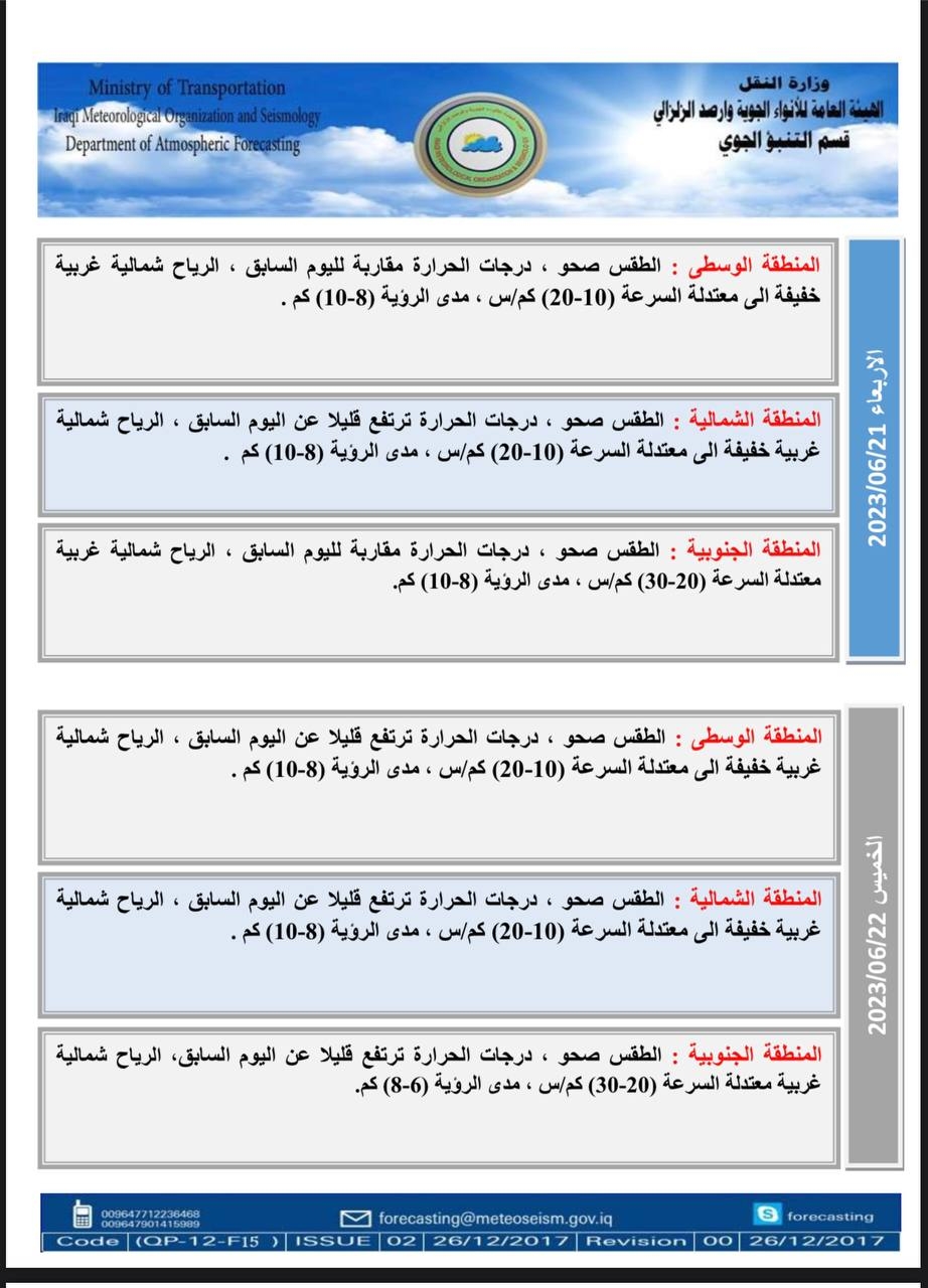 العراق.. طقس غائم وارتفاع جديد بدرجات الحرارة بدءًا من الخميس