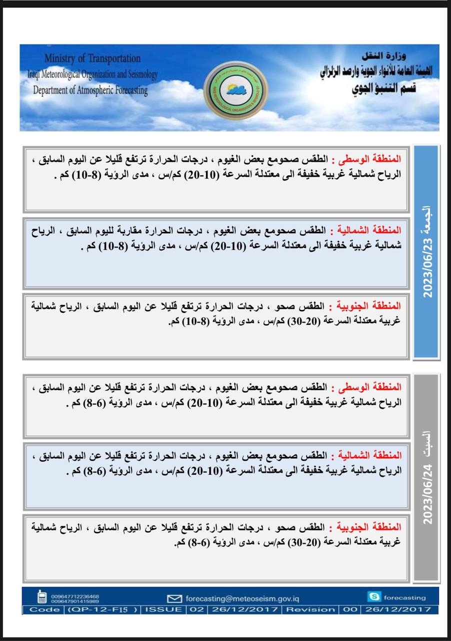 العراق.. طقس غائم وارتفاع جديد بدرجات الحرارة بدءًا من الخميس