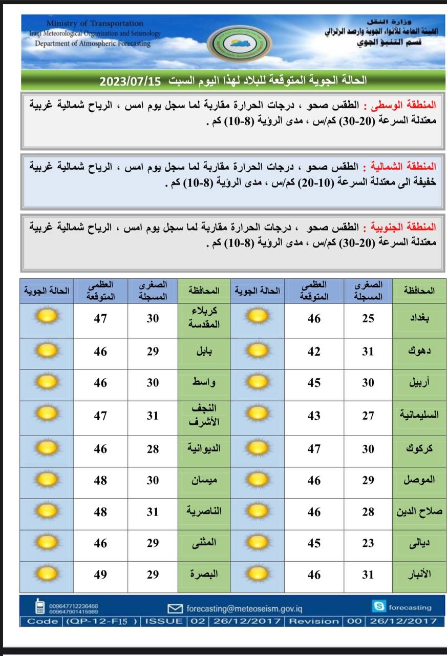 أجواء مشمسة ودرجات حرارة مرتفعة.. البصرة في فوهة اللهب