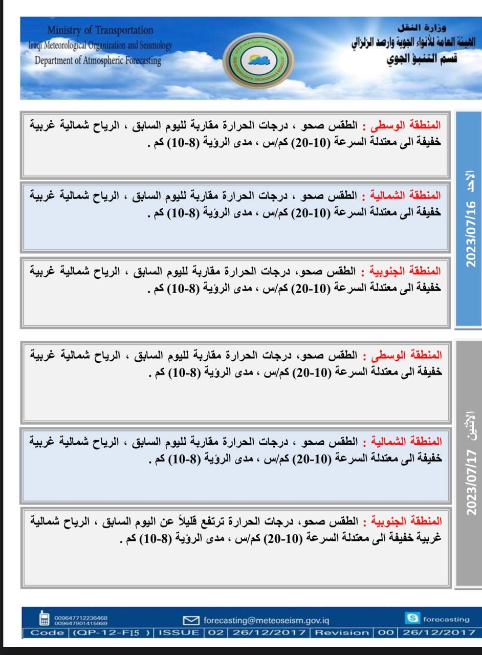 أجواء مشمسة ودرجات حرارة مرتفعة.. البصرة في فوهة اللهب