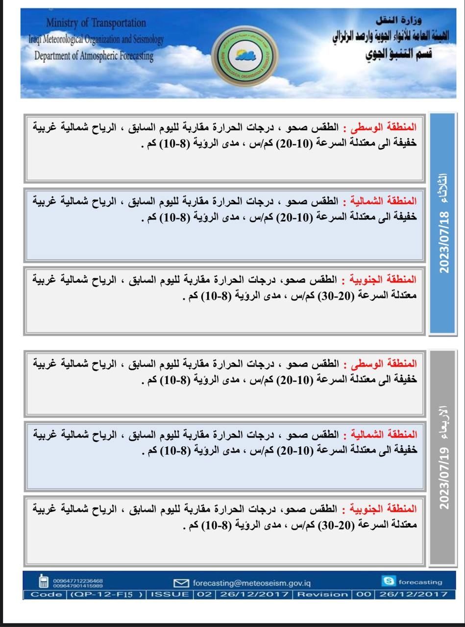 أجواء مشمسة ودرجات حرارة مرتفعة.. البصرة في فوهة اللهب