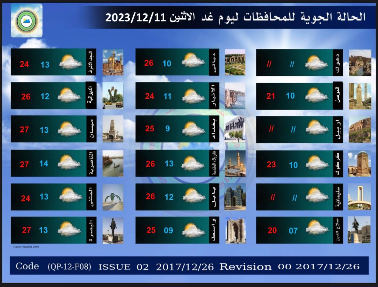 انخفاض بالحرارة وأمطار رعدية خلال الأيام المقبلة.. توقعات الطقس