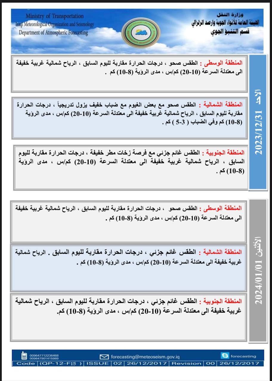 طقس العراق في ليلة رأس السنة.. فرصة لهطول أمطار خفيفة وضباب يزول تدريجيًا