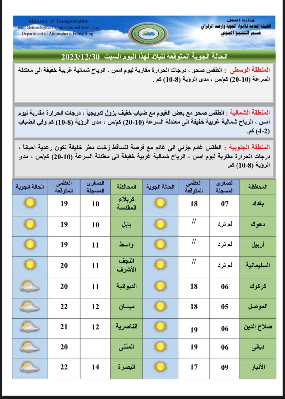 طقس العراق في ليلة رأس السنة.. فرصة لهطول أمطار خفيفة وضباب يزول تدريجيًا