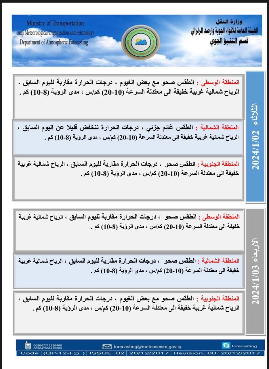 طقس العراق في ليلة رأس السنة.. فرصة لهطول أمطار خفيفة وضباب يزول تدريجيًا