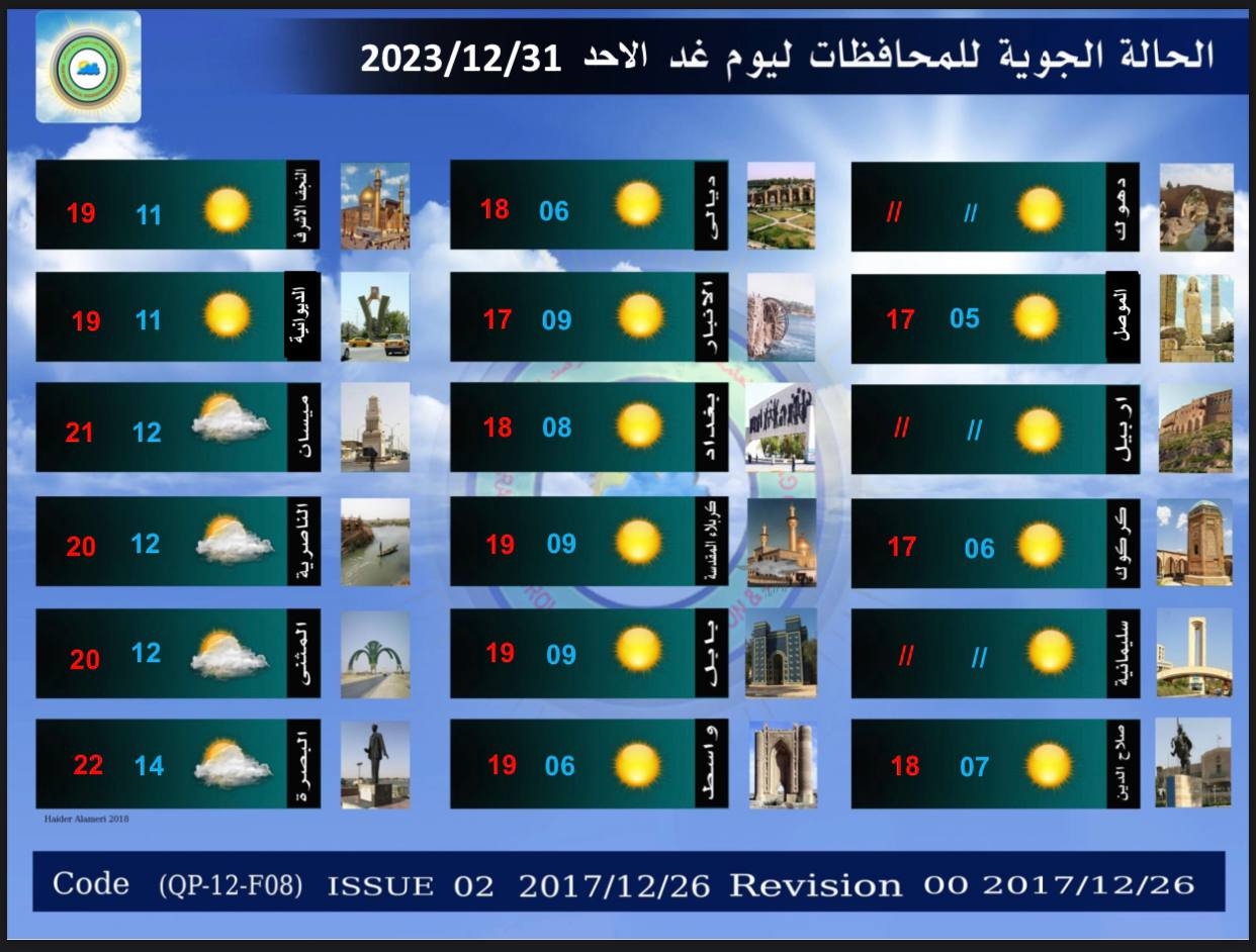 طقس العراق في ليلة رأس السنة.. فرصة لهطول أمطار خفيفة وضباب يزول تدريجيًا