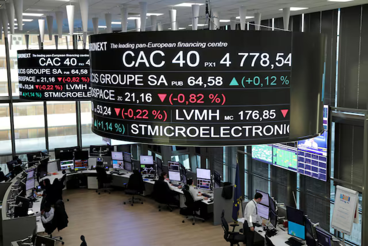 استقرار الأسهم الأوروبية بانتظار الانتخابات في فرنسا