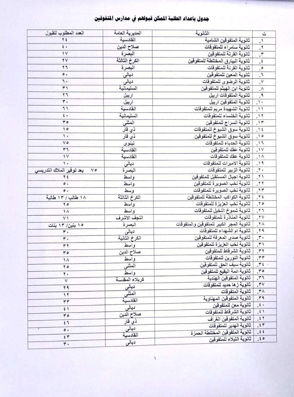 وزير التربية يوافق على قبول الطلبة غير المؤهلين في مدارس المتفوقين بقدر الطاقة الاستيعابية