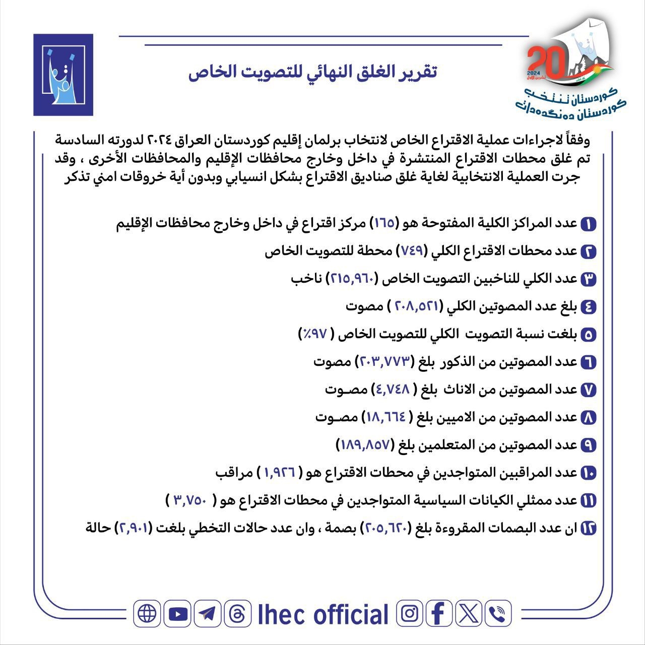 التقرير النهائي لغلق الاقتراع الخاص في كردستان