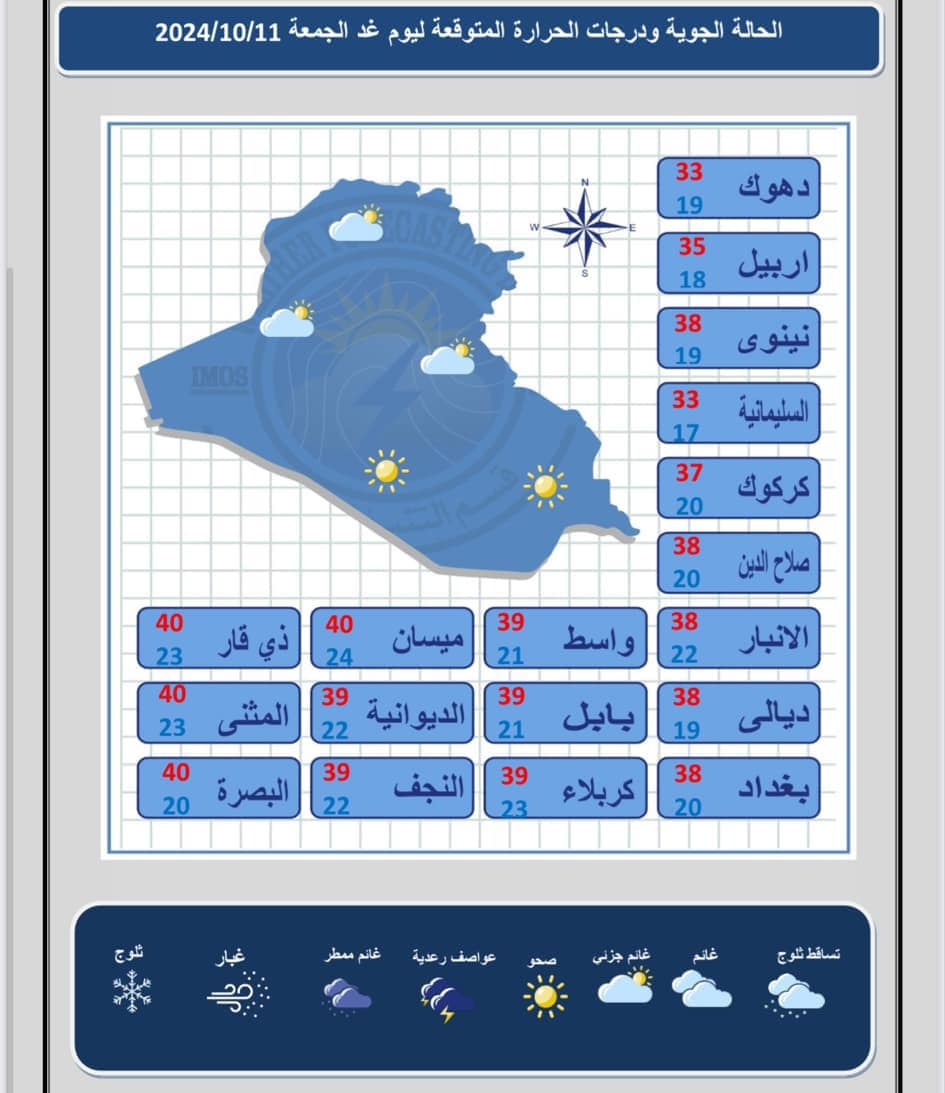 طقس العراق.. صحو الى غائم وارتفاع بدرجات الحرارة في 4 محافظات