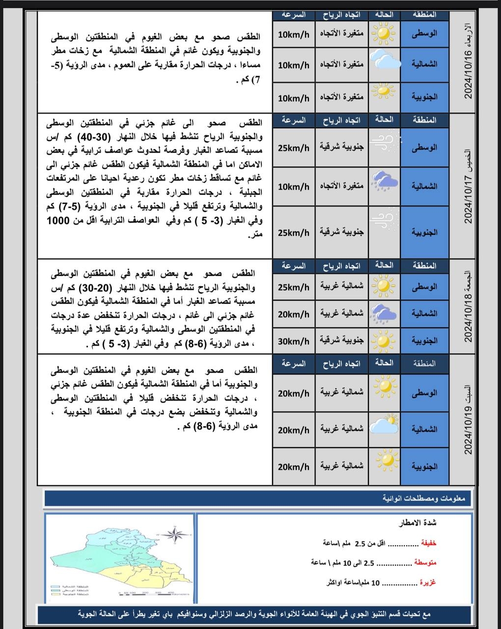 أجواء متقلبة بين امطار وغبار مع انخفاض بدرجات الحرارة في أغلب مناطق العراق