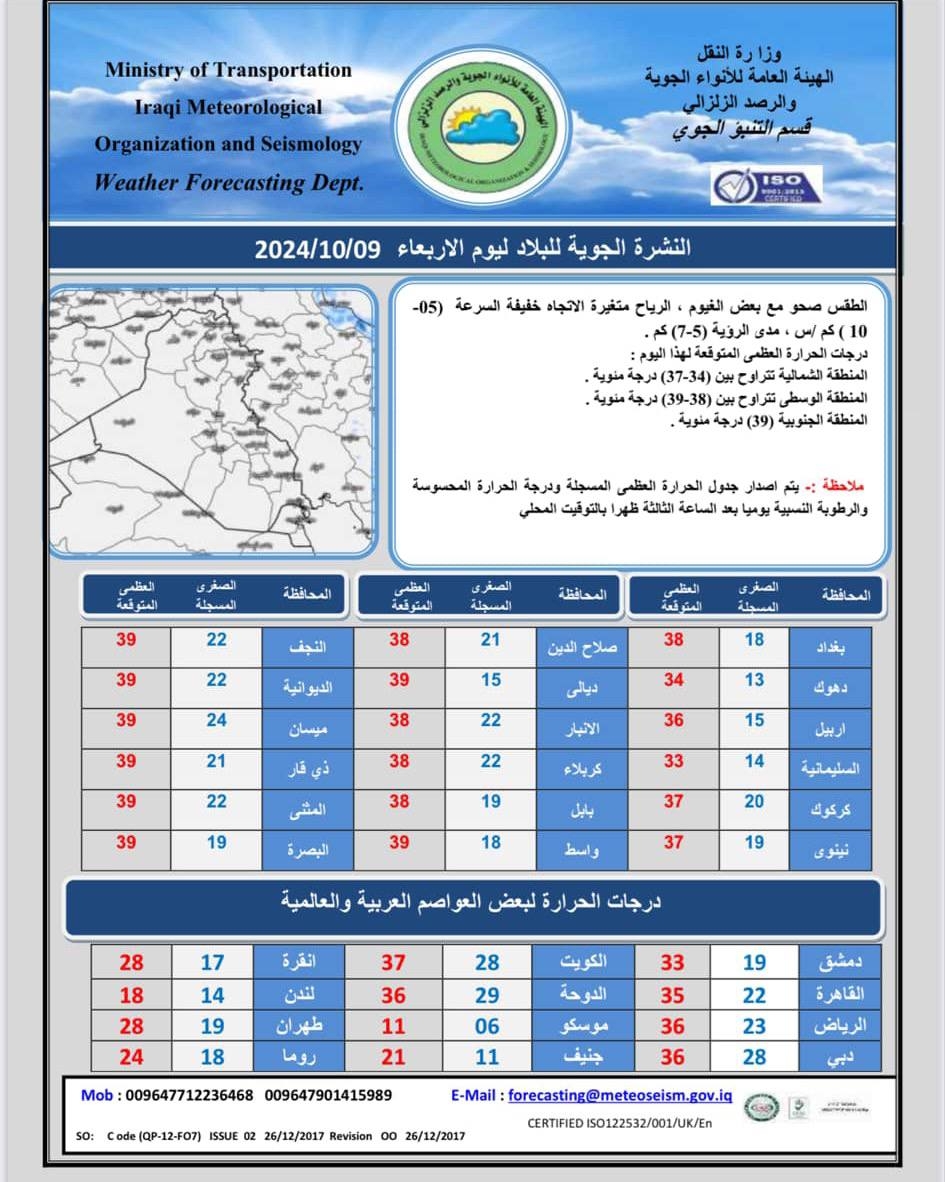 الطقس.. أجواء صحوة بدرجات حرارة ثلاثينية في عموم العراق