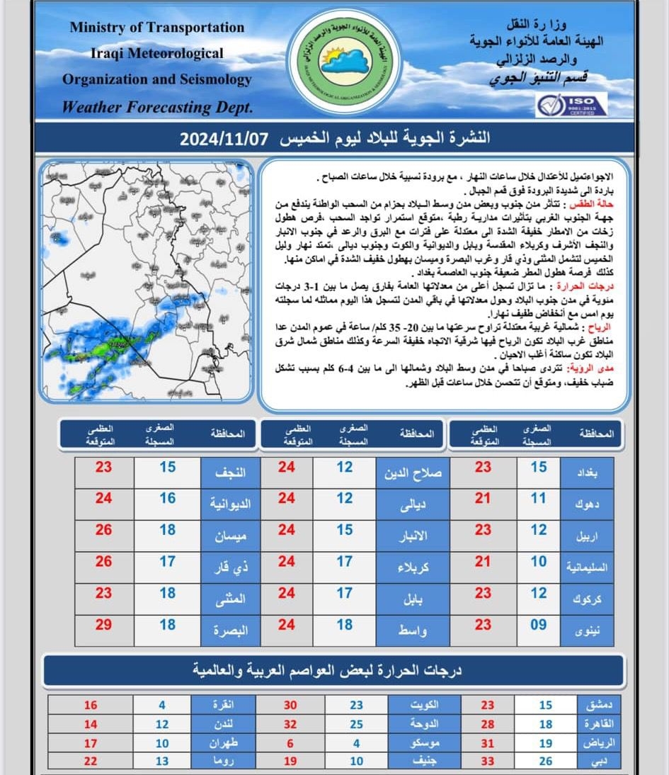 طقس العراق ..أجواء غائمة وفرصة لهطول زخات مطرية متفرقة في عموم البلاد