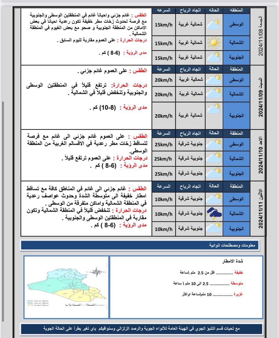 طقس العراق ..أجواء غائمة وفرصة لهطول زخات مطرية متفرقة في عموم البلاد