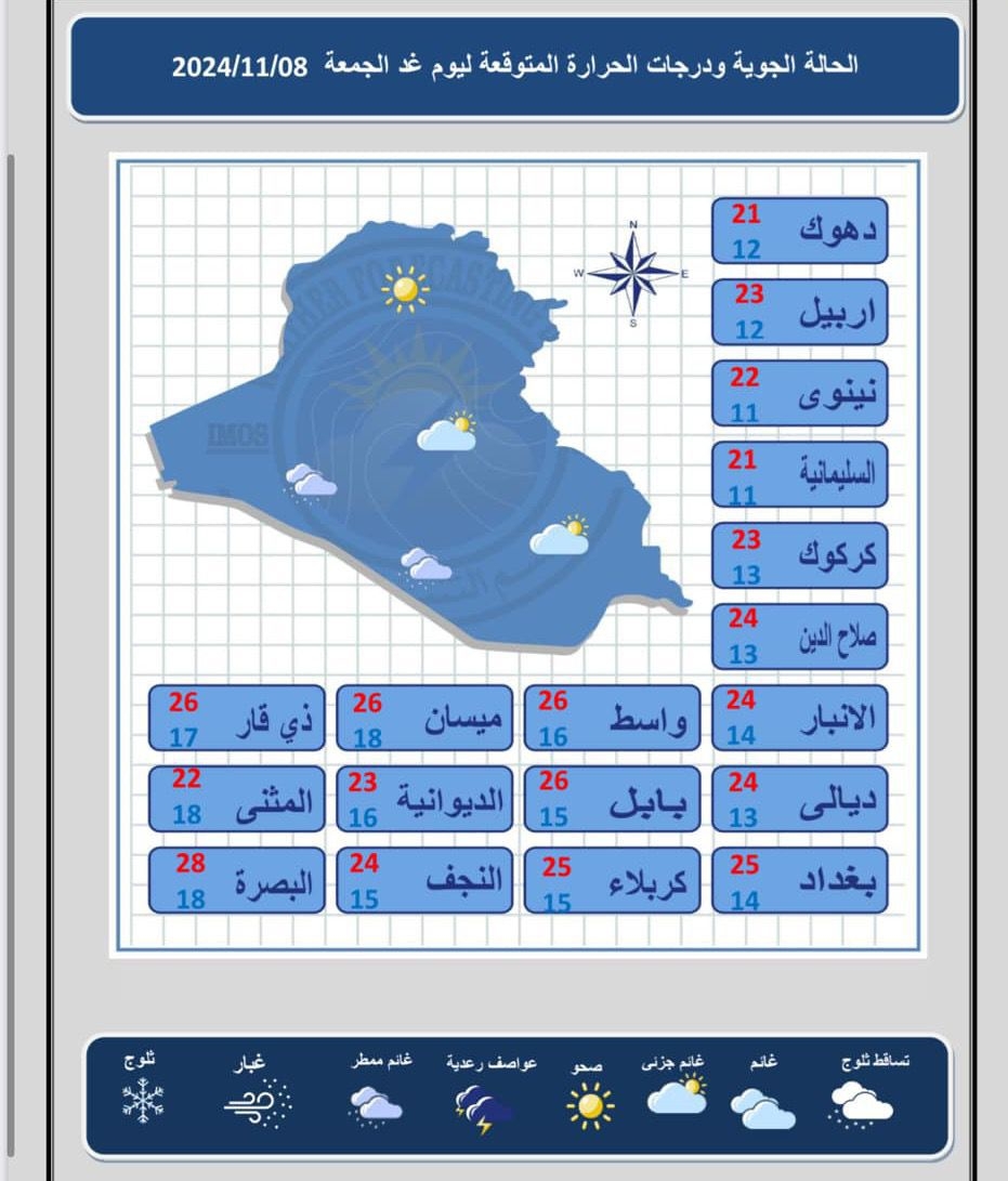 طقس العراق ..أجواء غائمة وفرصة لهطول زخات مطرية متفرقة في عموم البلاد