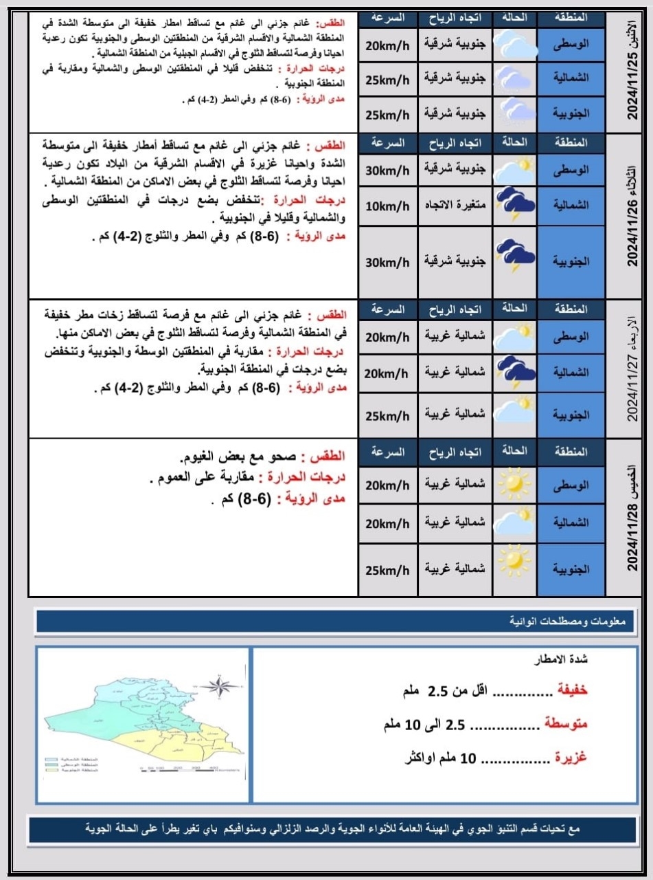 غبار وامطار وثلوج.. تقلبات جوية حادة بأجواء العراق ابتداء من اليوم