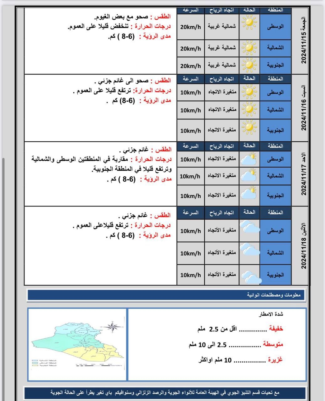 طقس العراق.. أجواء صحوة مع تذبذب بدرجات الحرارة خلال الأيام المقبلة