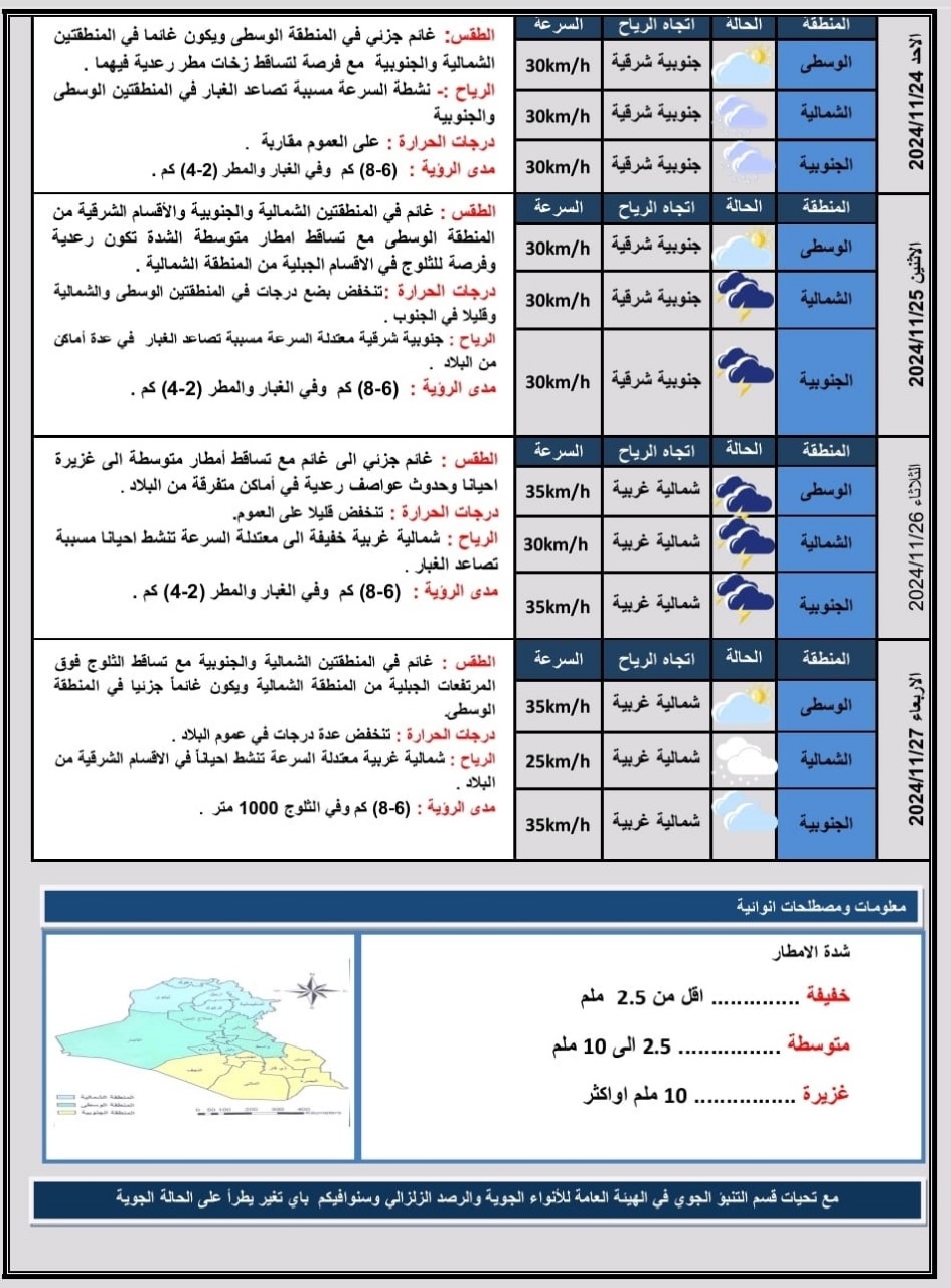 طقس العراق.. أجواء ممطرة مع تراجع بدرجات الحرارة وتصاعد للغبار ابتداء من الغد