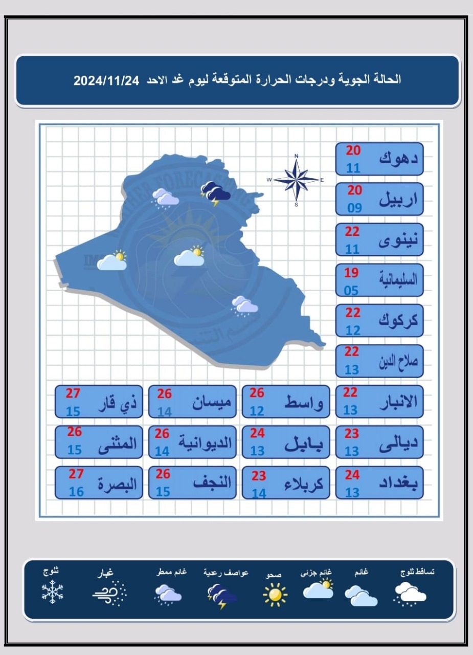 طقس العراق.. أجواء ممطرة مع تراجع بدرجات الحرارة وتصاعد للغبار ابتداء من الغد