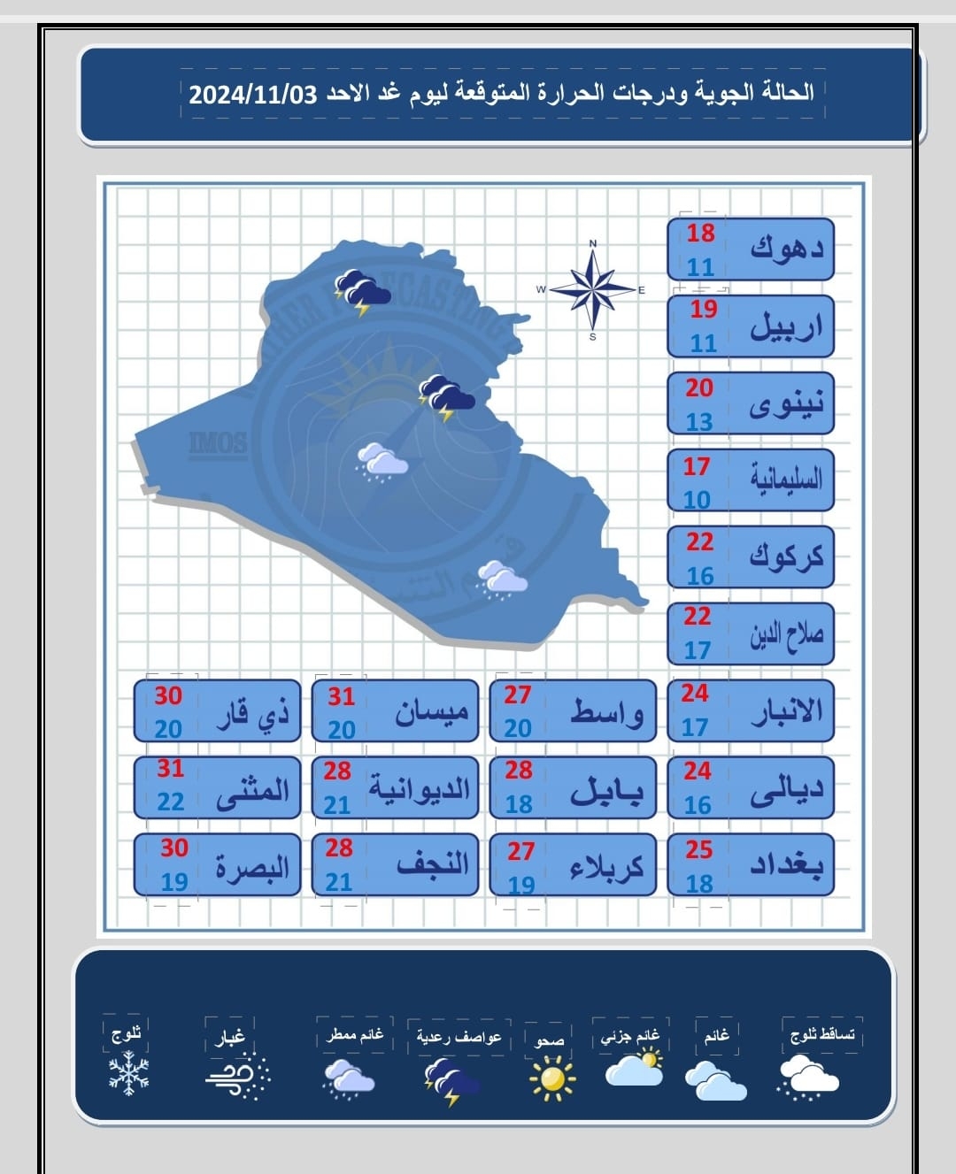 الحالة الجوية الماطرة تغادر الجنوب وتتركز في مدن الفرات الأوسط والعاصمة