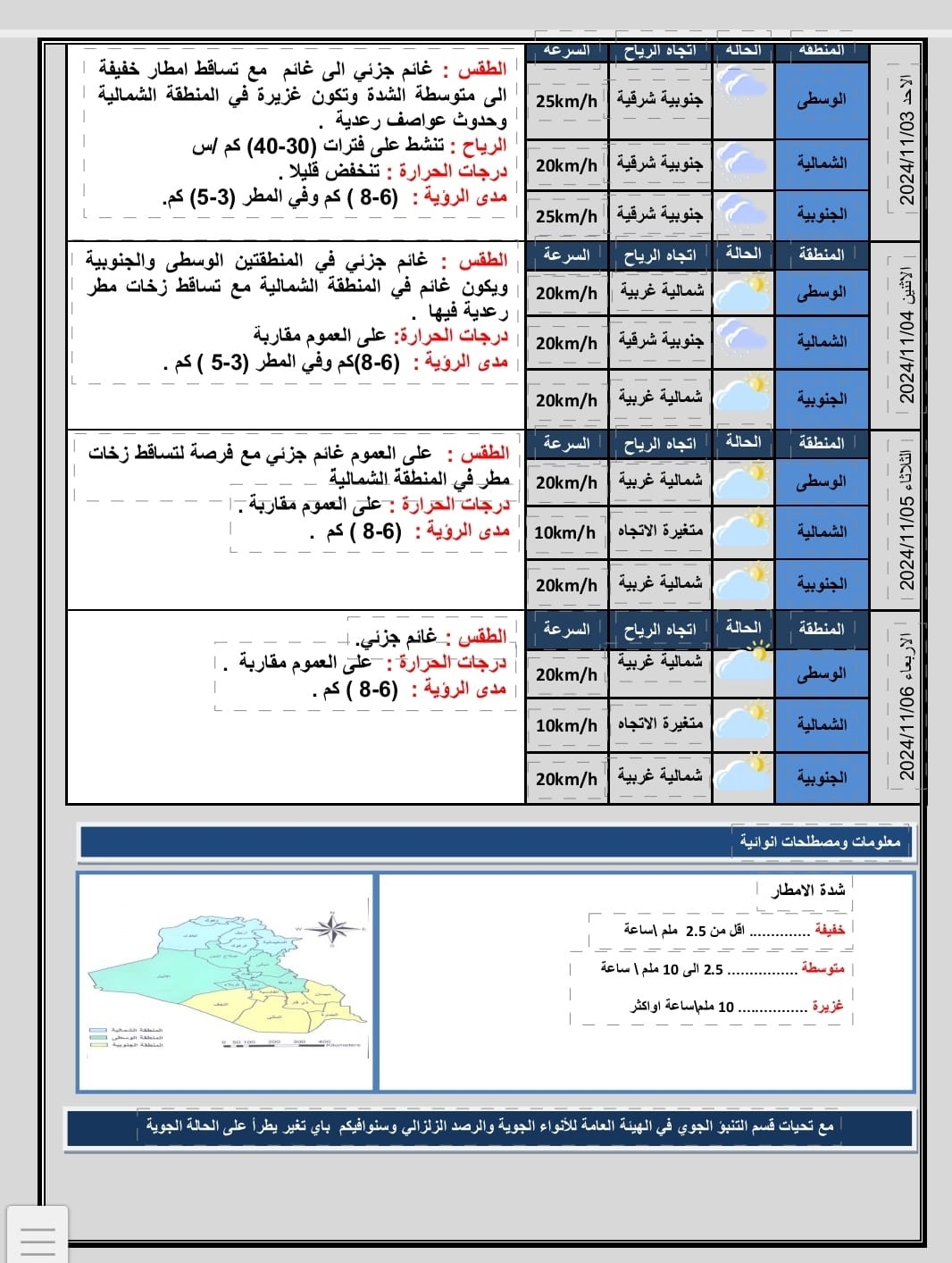 الحالة الجوية الماطرة تغادر الجنوب وتتركز في مدن الفرات الأوسط والعاصمة