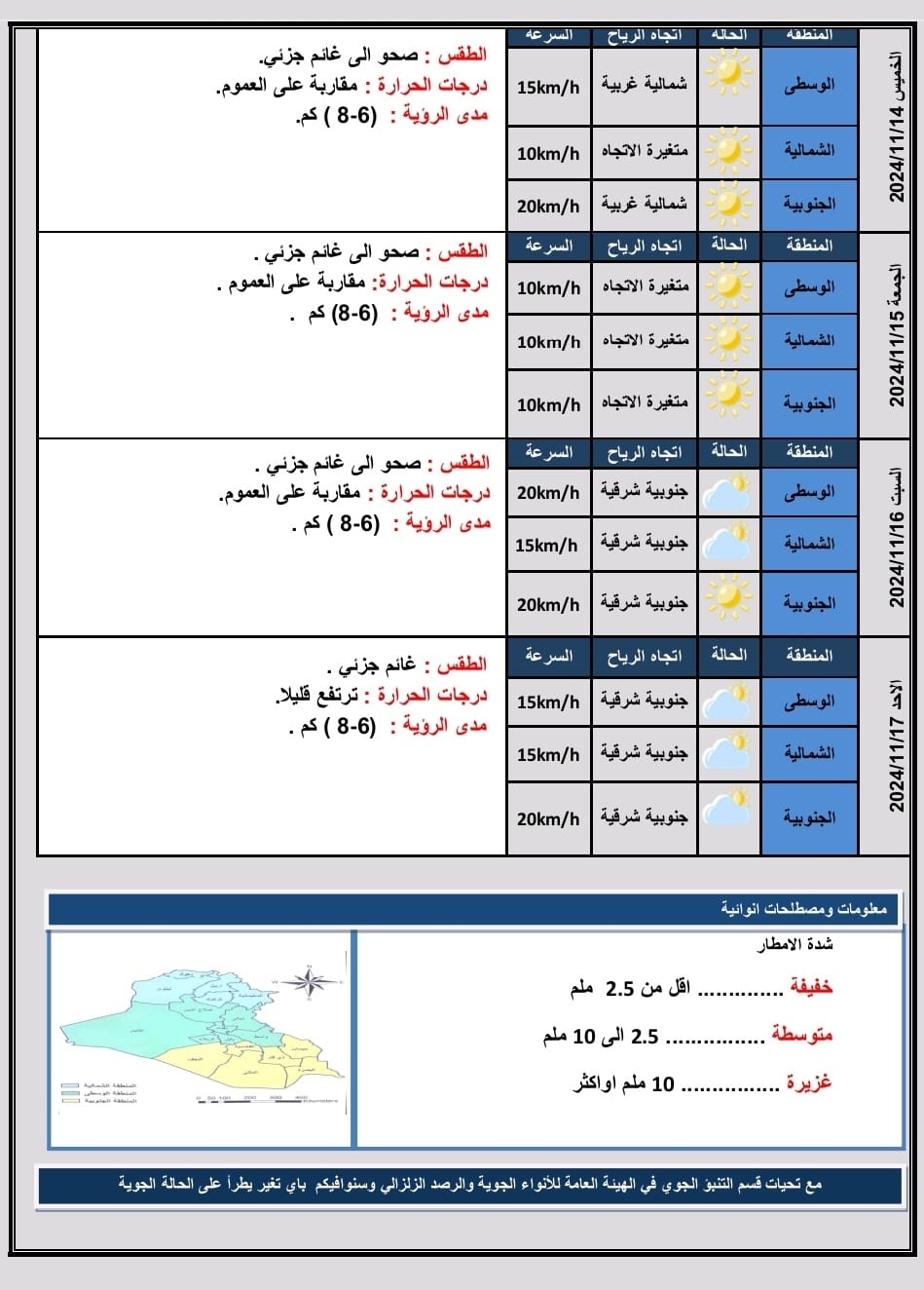 طقس العراق.. انخفاض جديد بدرجات الحرارة وتشكل للضباب في الشمال والوسط