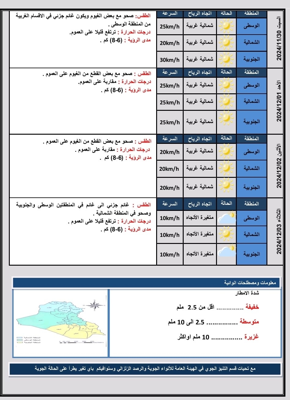 طقس العراق.. أجواء غائمة ورياح باردة وصقيع في شمال البلاد