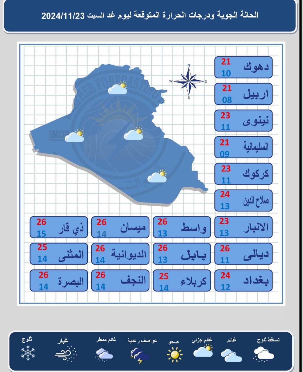 طقس العراق.. مرتفع جوي يأثر على عموم البلاد وانخفاض طفيف بدرجات الحرارة