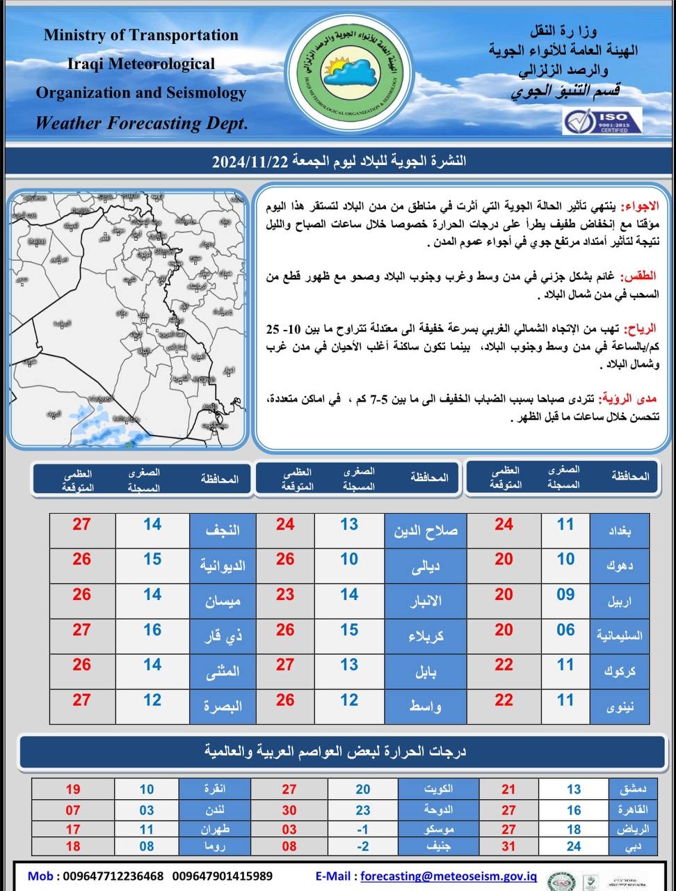 طقس العراق.. مرتفع جوي يأثر على عموم البلاد وانخفاض طفيف بدرجات الحرارة