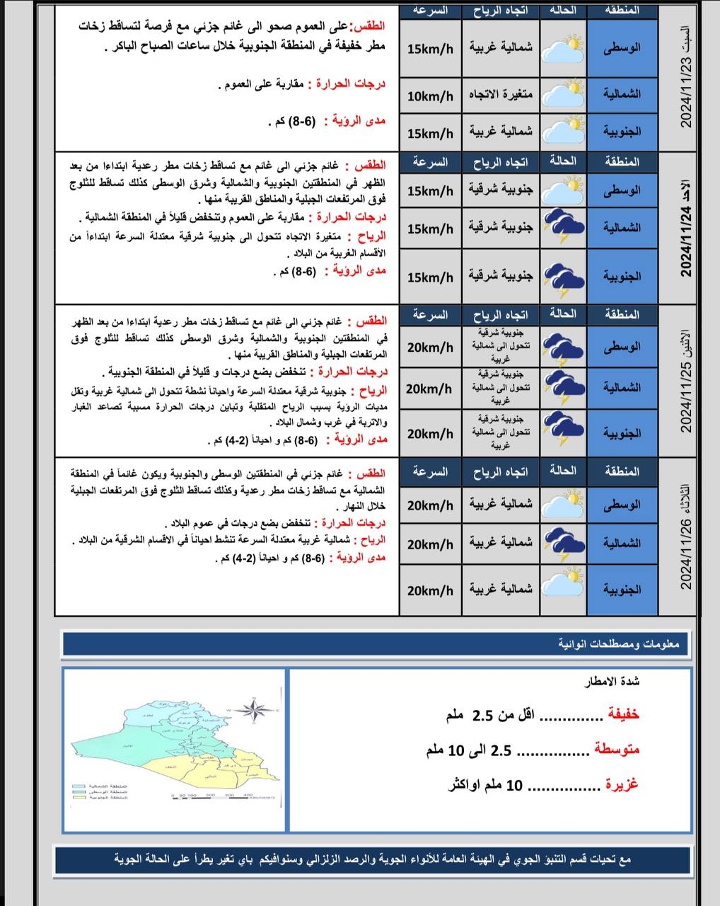 طقس العراق.. مرتفع جوي يأثر على عموم البلاد وانخفاض طفيف بدرجات الحرارة