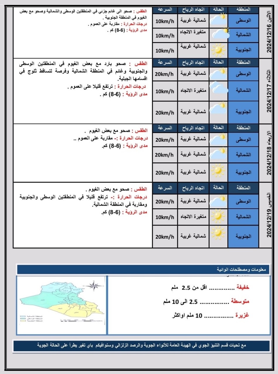 طقس العراق.. اجواء صحوة مع برودة شديدة في عموم البلاد