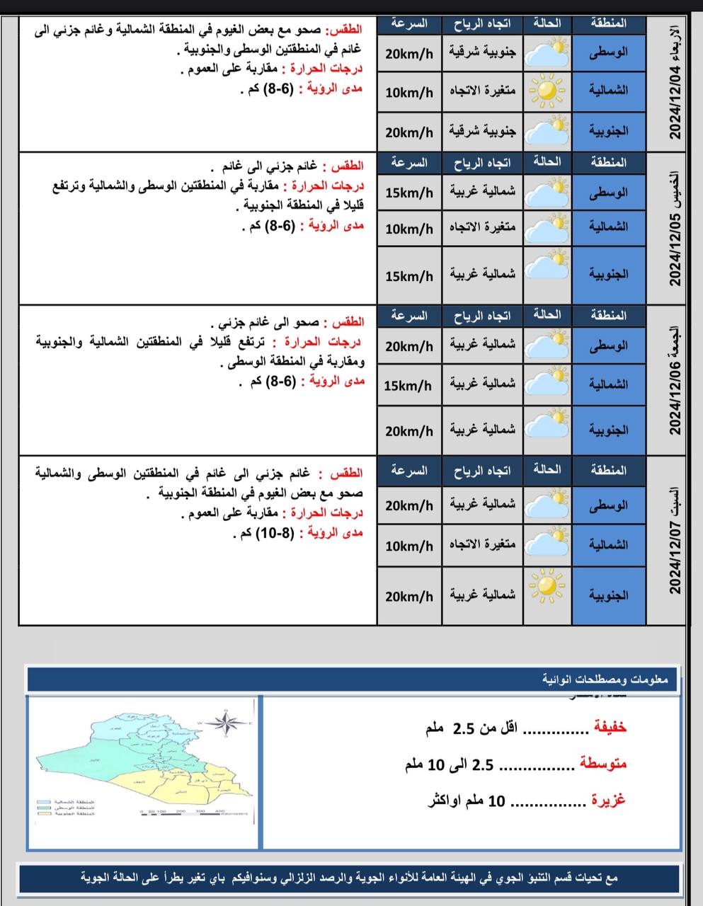 طقس العراق.. الأجواء بين الصحوة والغائمة جزئيا مع ارتفاع طفيف بدرجات الحرارة