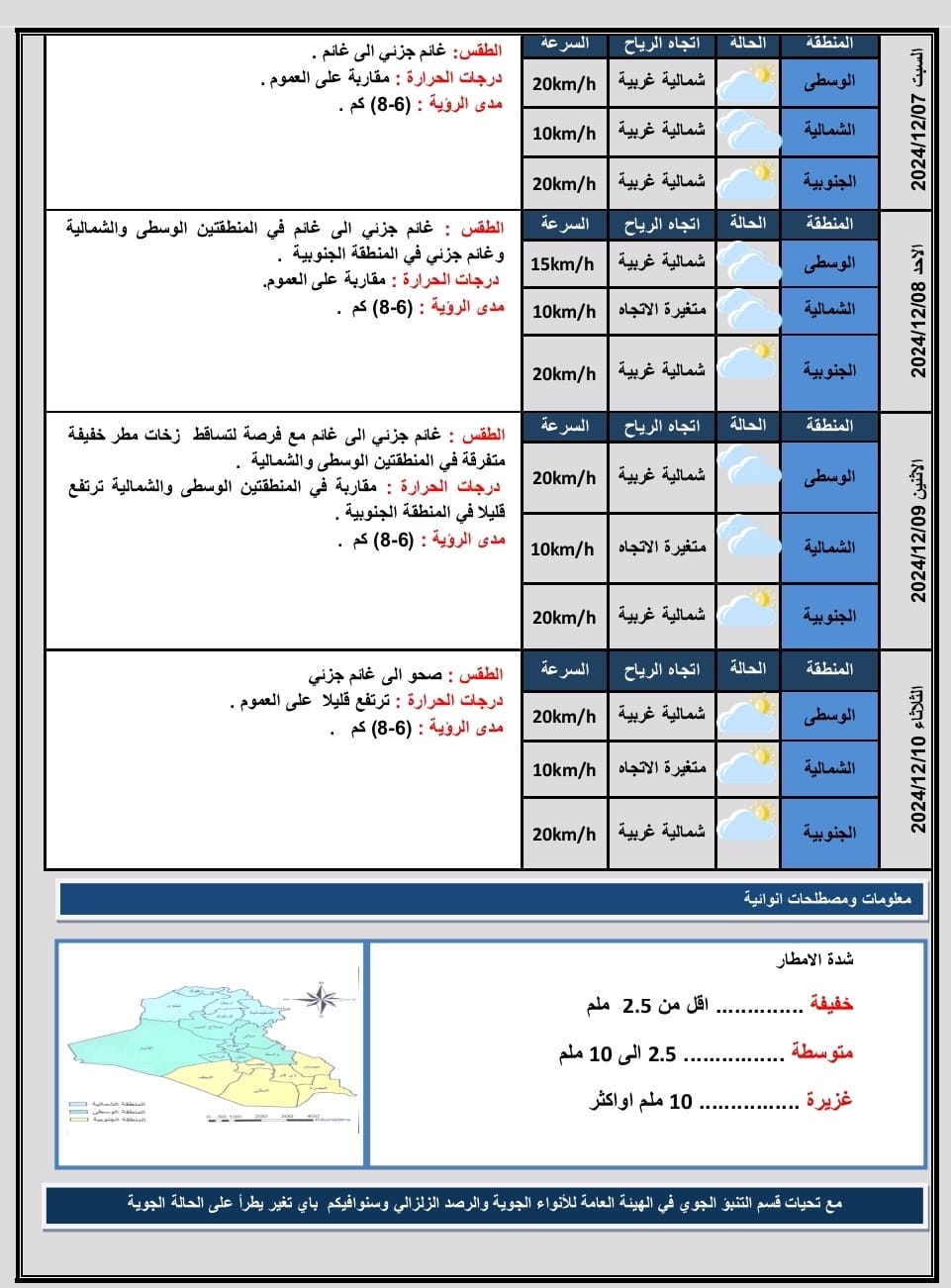 طقس العرق.. أجواء شتوية مع فرصة لتساقط زخات مطرية في المنطقتين الوسطى والشمالية