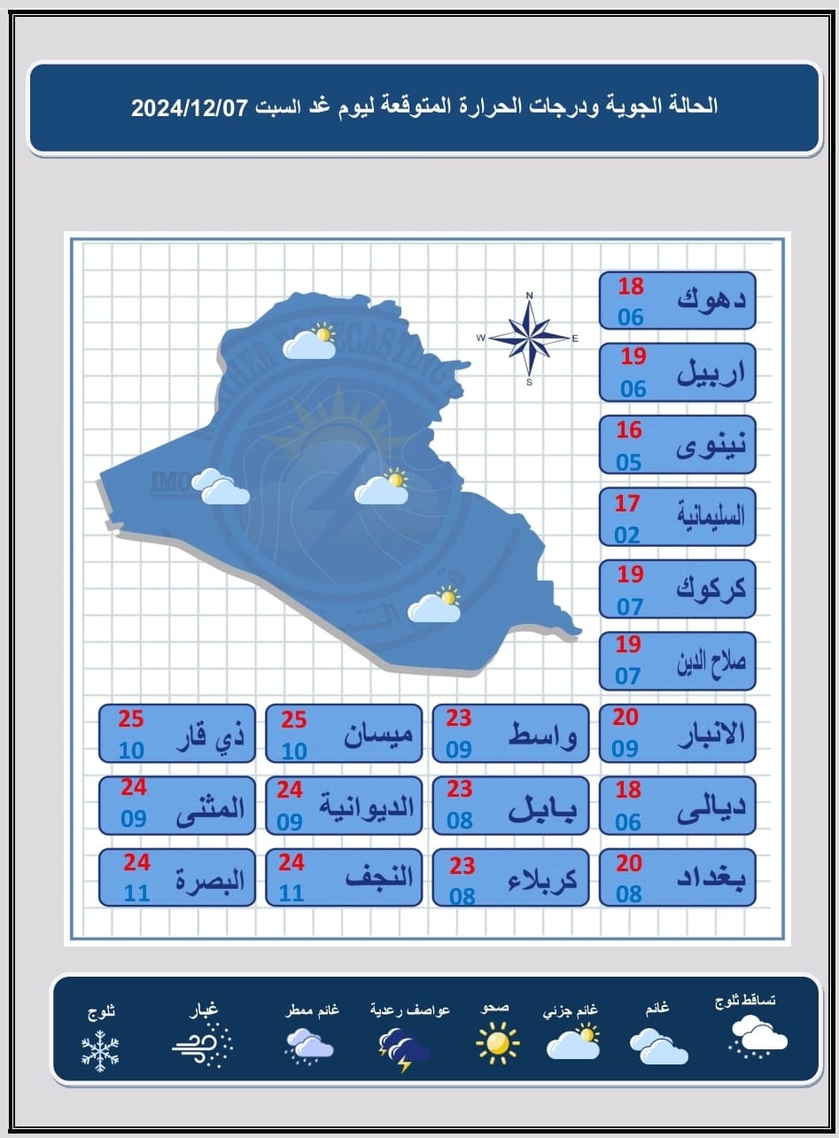 طقس العرق.. أجواء شتوية مع فرصة لتساقط زخات مطرية في المنطقتين الوسطى والشمالية