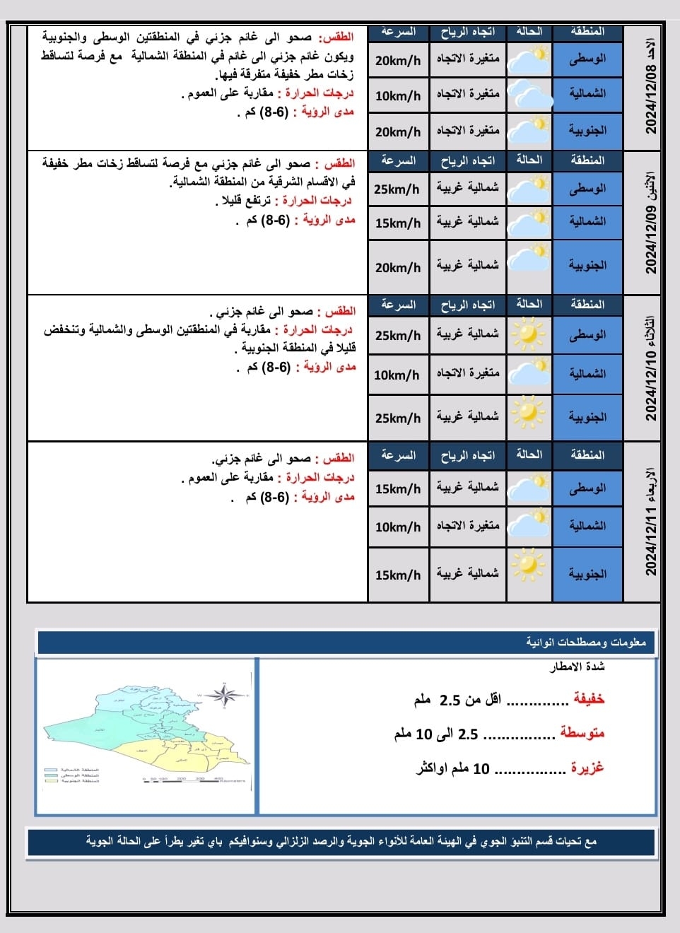 طقس العراق.. أجواء شتوية غائمة مع فرص لتساقط زخات مطرية بالمنطقة الشمالية