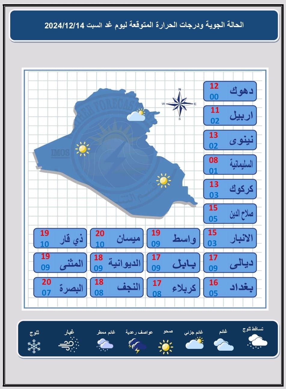 طقس العراق.. امطار بـ8 محافظات وانخفاض شديد بدرجات الحرارة في عموم البلاد