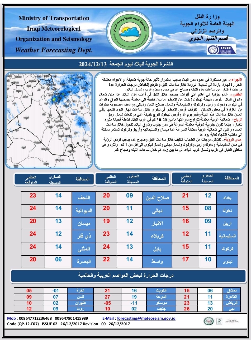 طقس العراق.. امطار بـ8 محافظات وانخفاض شديد بدرجات الحرارة في عموم البلاد