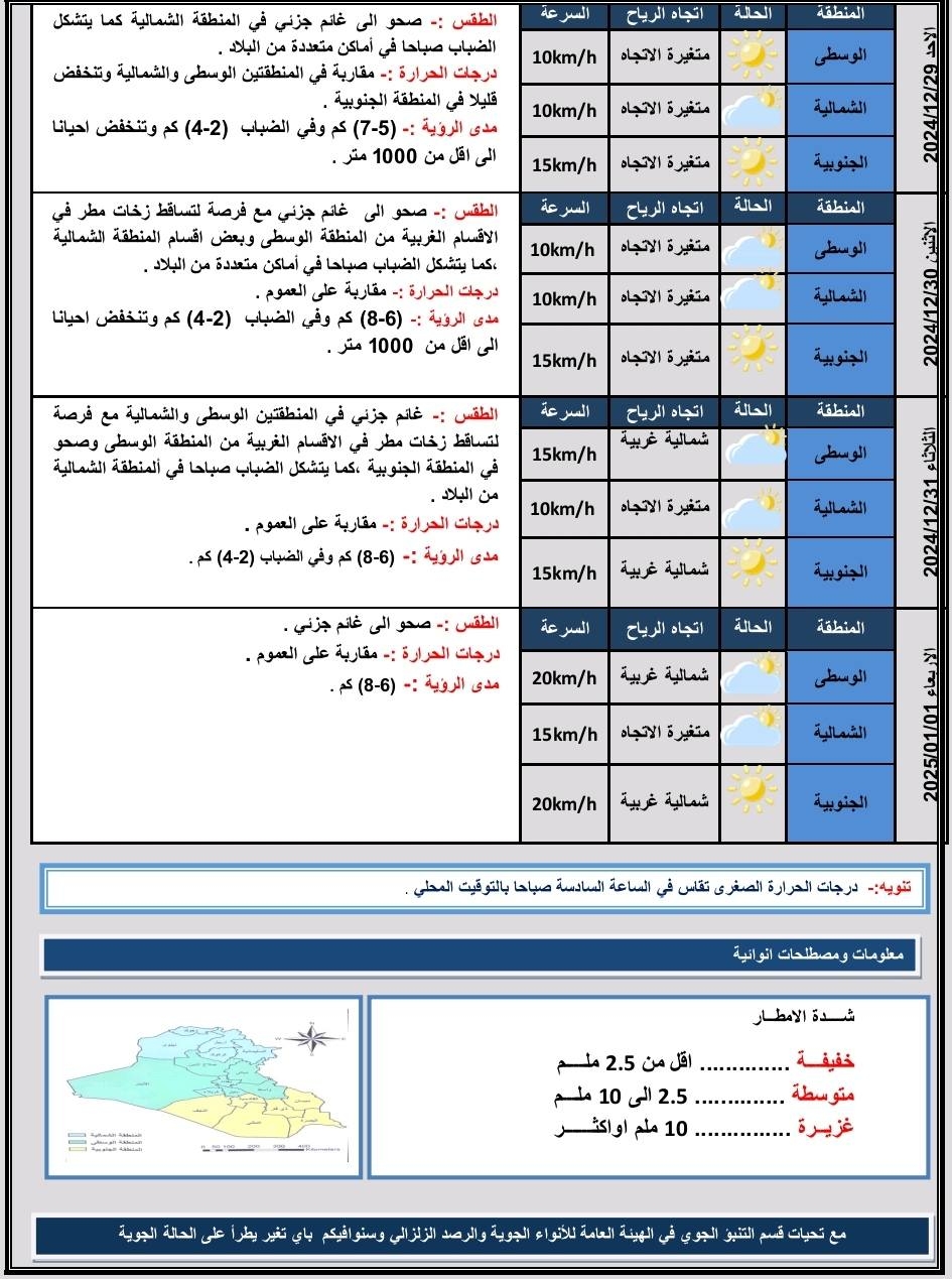 أجواء العراق.. انخفاض بدرجات الحرارة وامطار وثلوج مع موجات ضباب وانعدام للرؤية