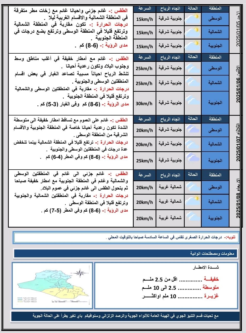 طقس العراق.. أجواء غائمة وفرص لهطول امطار مع انخفاض بدرجات الحرارة