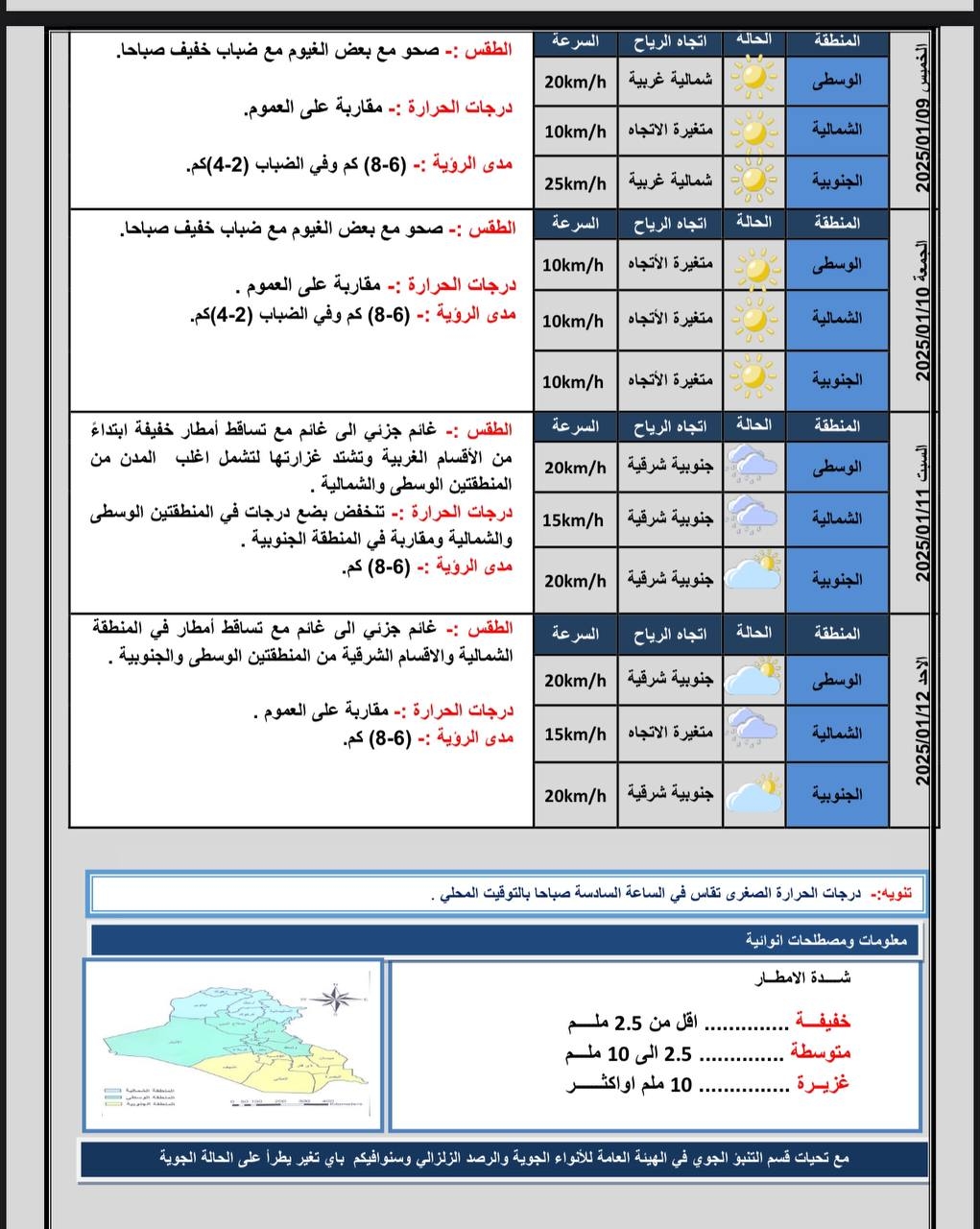 طقس العراق.. الأجواء تعود للاستقرار مع فرص لهطول أمطار في مدن جنوب البلاد