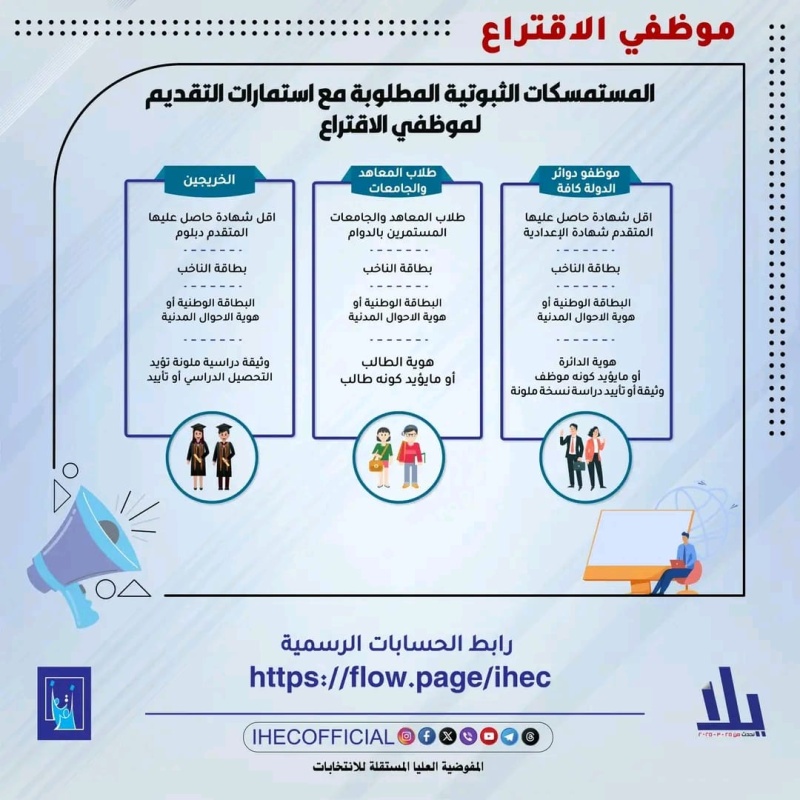 مفوضية الانتخابات تحدد المستمسكات المطلوبة لموظفي لاقتراع