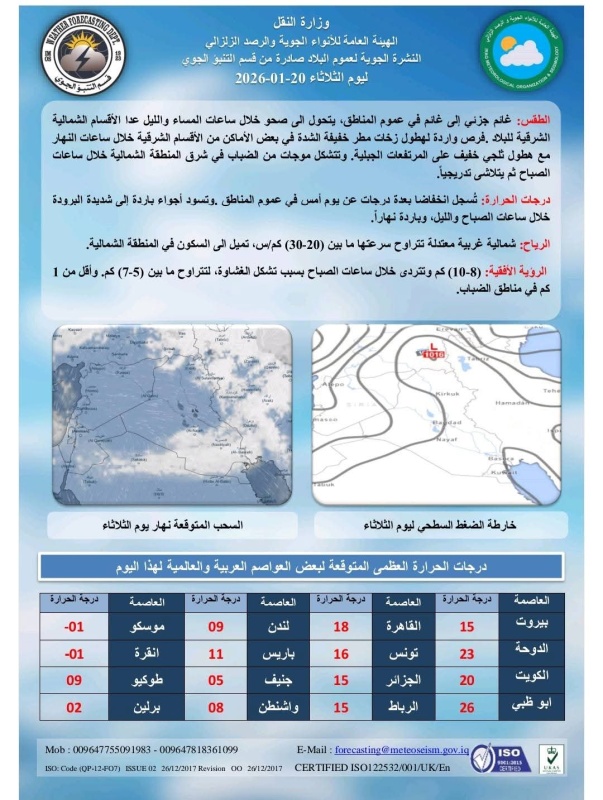الأنواء الجوية: انخفاض بدرجات الحرارة وأمطار خفيفة متفرقة
